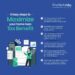 6 Easy Steps to Maximize Your Home Loan Tax Benefit