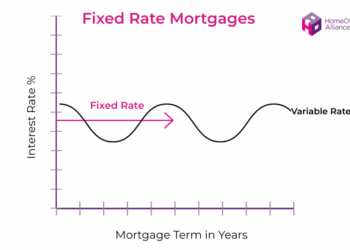 Fixed vs. Variable mortgage rates | Geoff Del Grande – Mortgage Broker ...