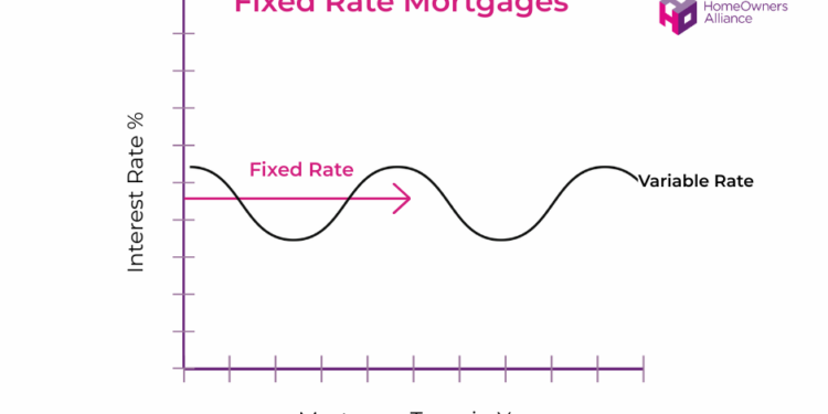 Fixed vs. Variable mortgage rates | Geoff Del Grande – Mortgage Broker ...